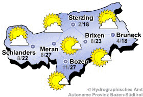 Aktuelles Wetter und Prognose